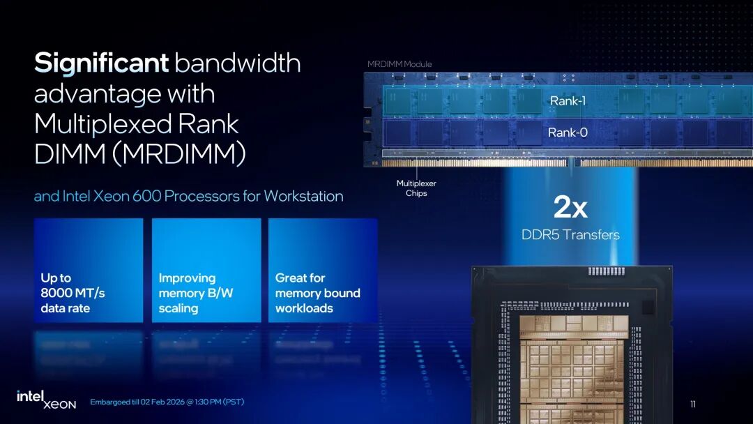 演示文稿幻灯片讨论了“多路复用 DIMM (MRDIMM) 带来的显著带宽优势”和“英特尔至强 600”。