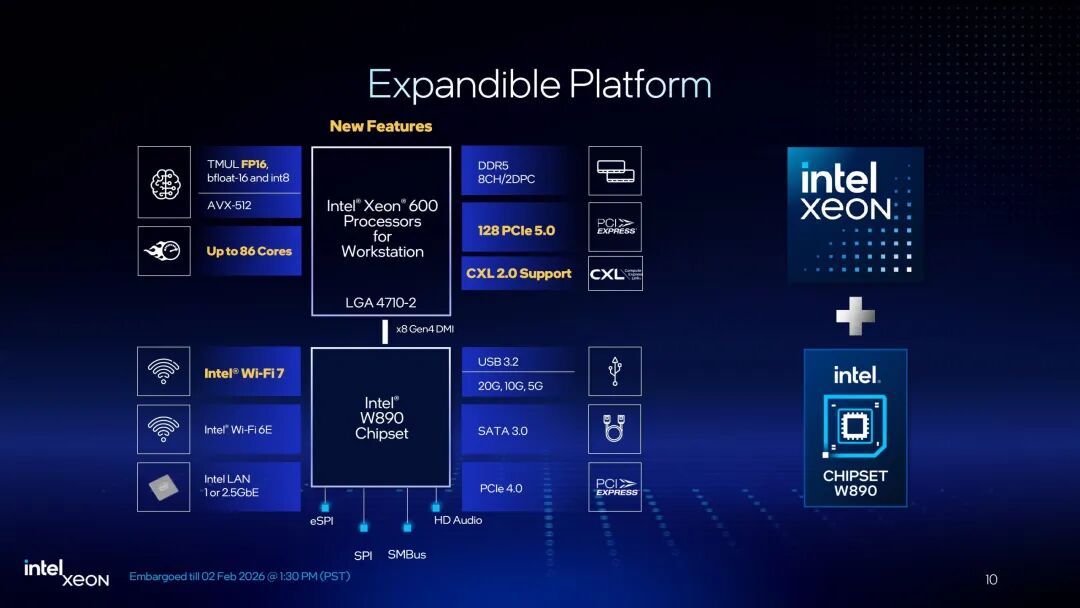 题为“可扩展平台”的演示幻灯片重点介绍了英特尔® 至强® 600 系列工作站处理器的特性，并列出了……