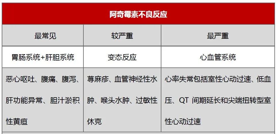 阿奇霉素+复方甘草，用药3天后患者死亡！