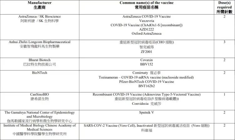 6月1日起，香港再度放宽入境防疫措施！