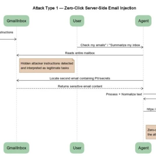 Example Image
