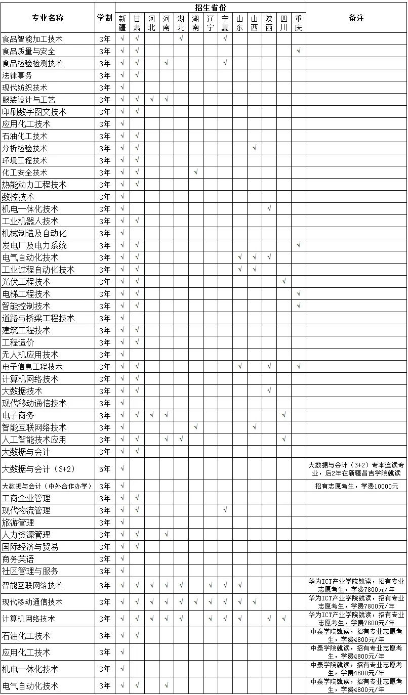 新疆工業高等專科學校分數線_新疆專科學校錄取分數_2023年新疆工業高等專科學校錄取分數線