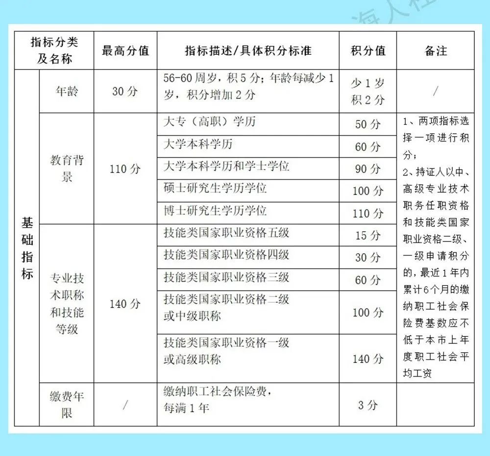 為了孩子上學去獻血這些家長太難了