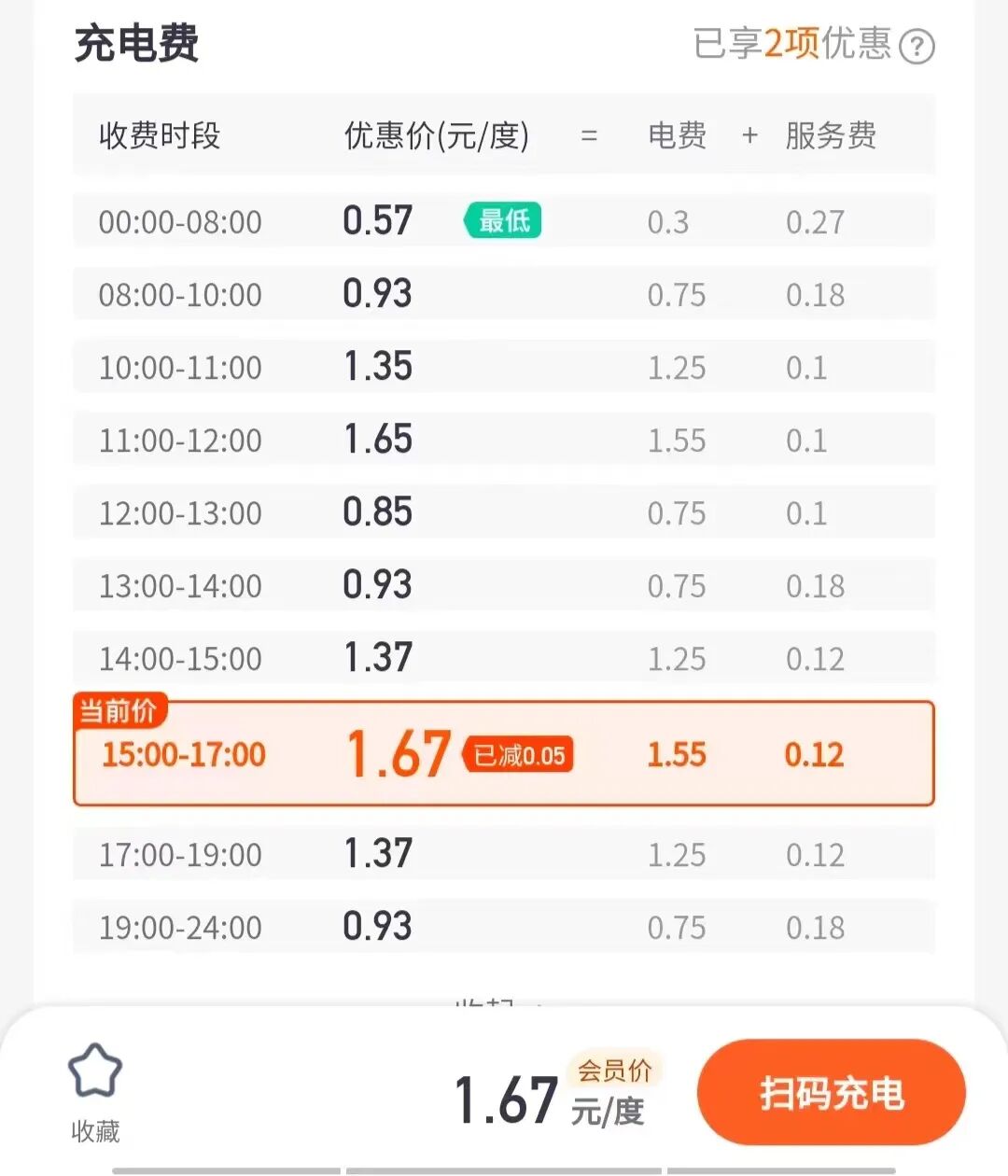满街网约车，已经装不下再就业的人