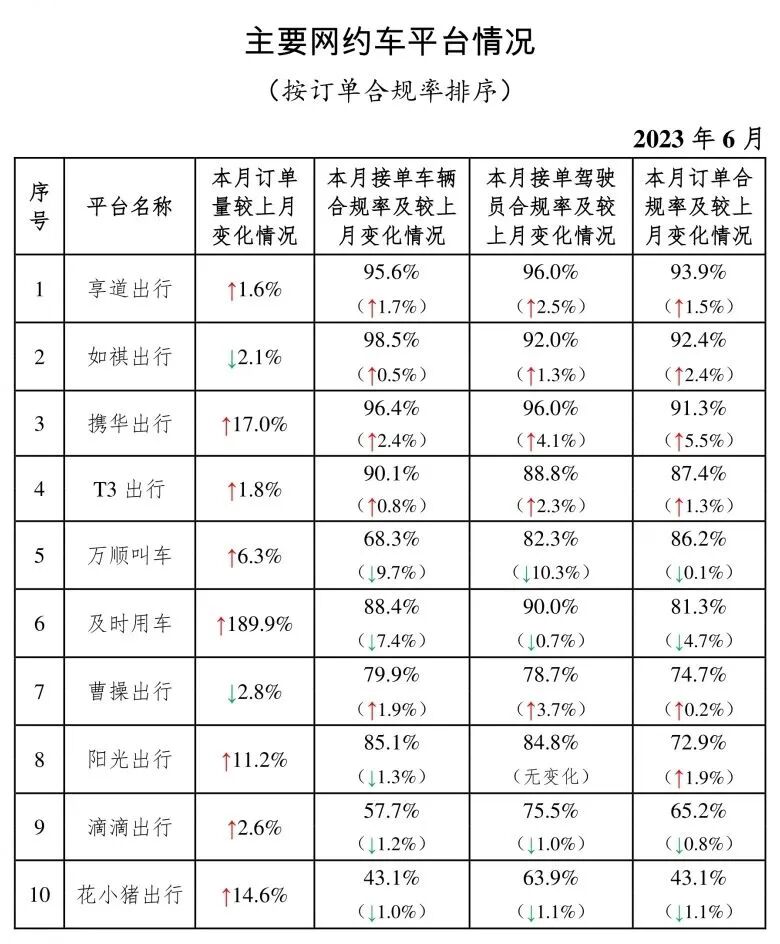 满街网约车，已经装不下再就业的人
