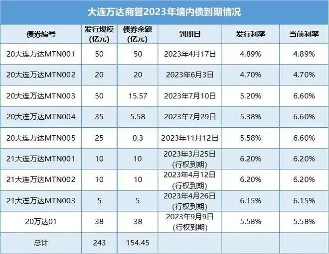 豪掷22亿，神秘女人救急王健林