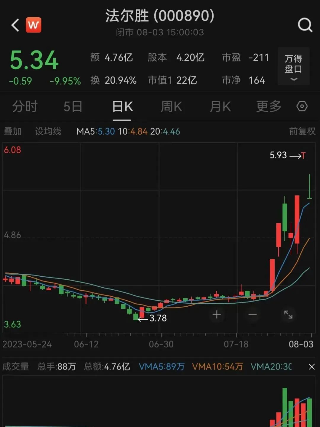 全球争议的室温超导，真相是这样