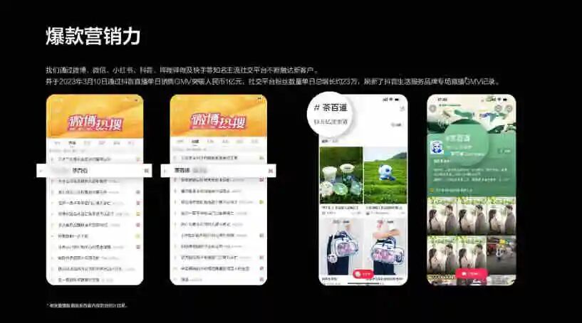 茶百道品牌手册-广告人干货库