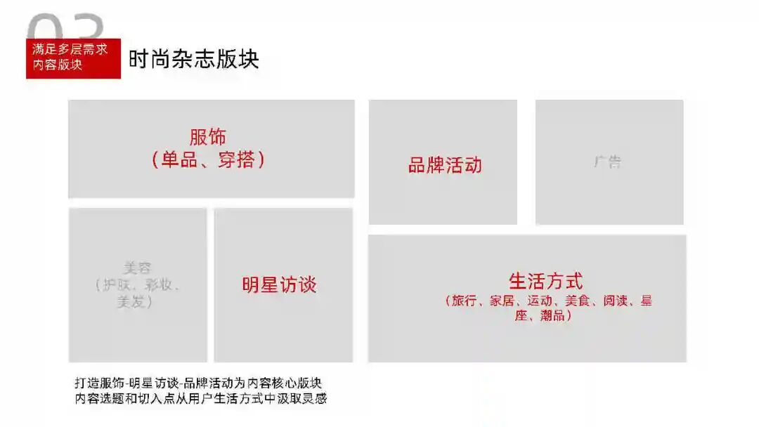 女装品牌如何做小红书运营规划？-广告人干货库