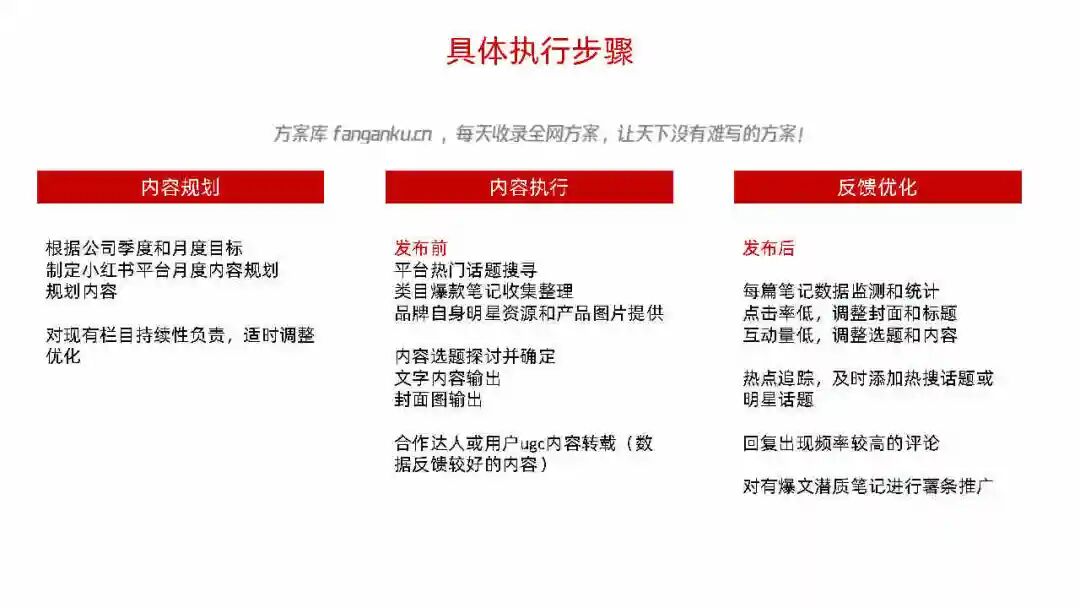 女装品牌如何做小红书运营规划？-广告人干货库