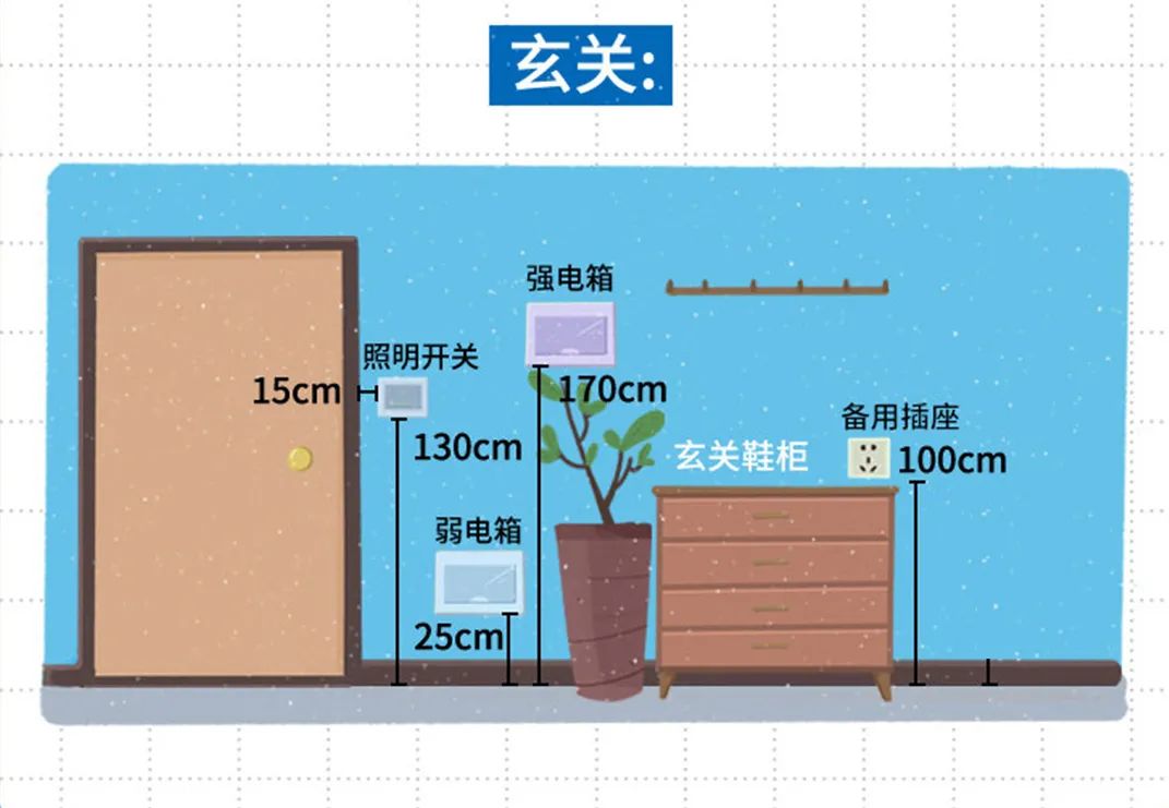 超強【全屋插座布局】，趕緊收藏！ 家居 第1張