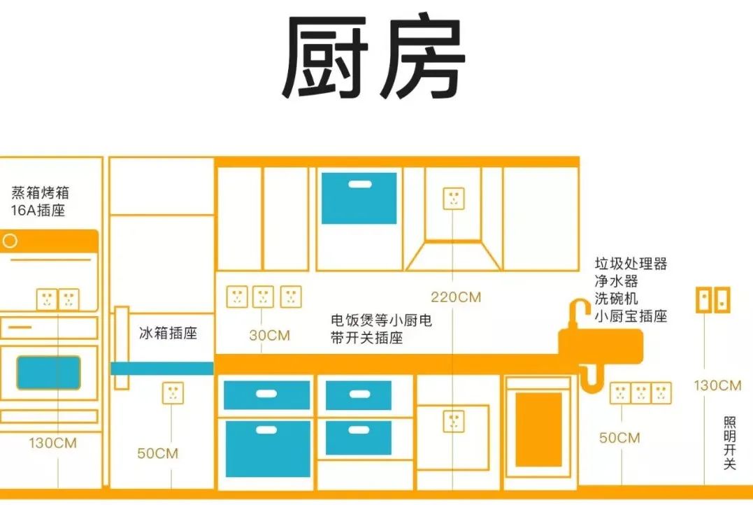 廚房設計巧用8個心機，用起來不要太方便！ 家居 第7張