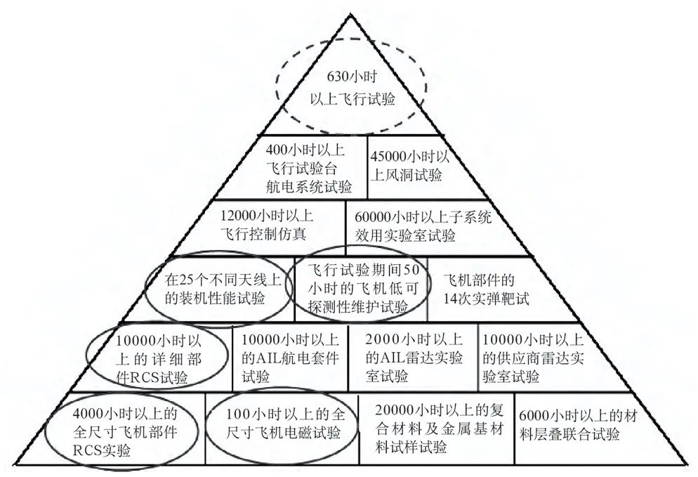 桑建华总师：隐身技术推动新一代飞行器发展的图11