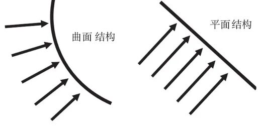 桑建华总师：隐身技术推动新一代飞行器发展的图3
