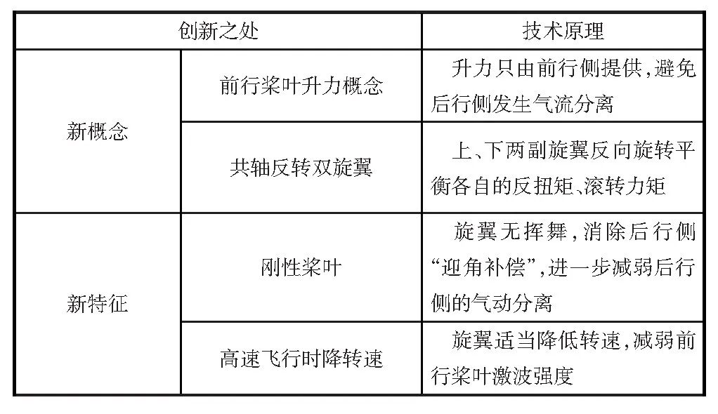 共轴刚性旋翼构型高速直升机发展研究的图3