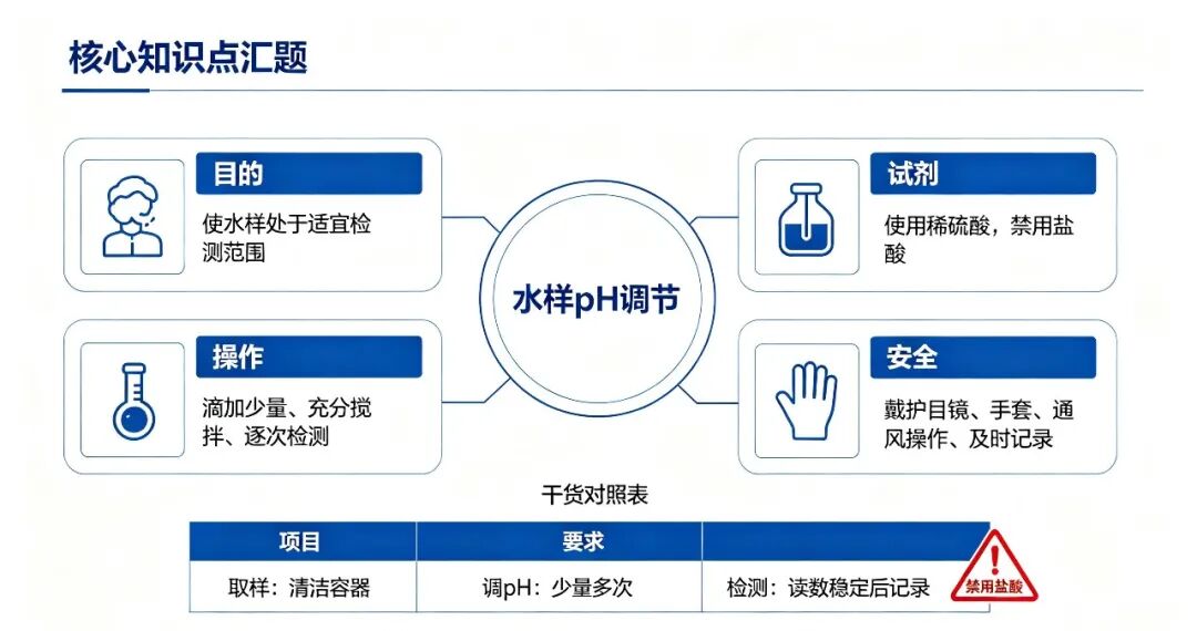 华美水质答疑课堂丨水质检测pH调节实操指南：新手避开90%的检测误区