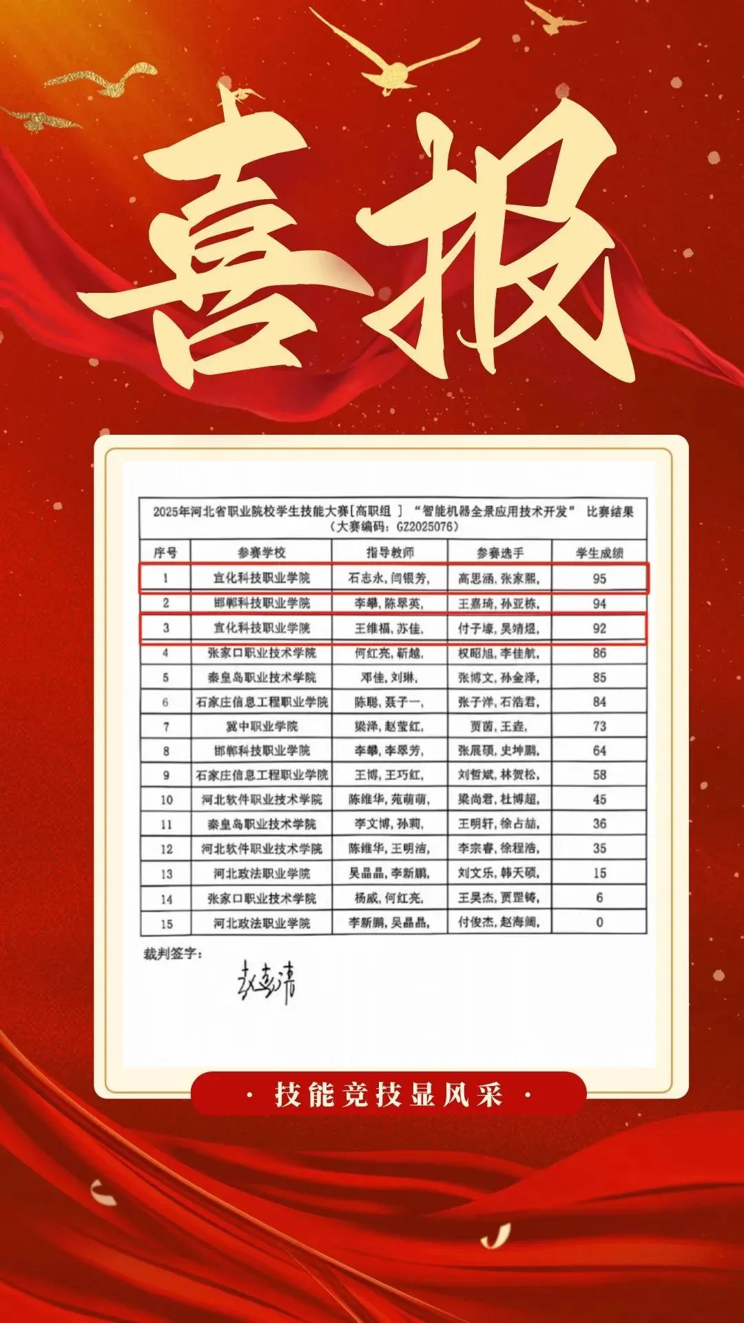我院学生在2025年河北省职业院校学生技能大赛智能机器全景应用技术开发（高职组）赛项中荣获优异成绩