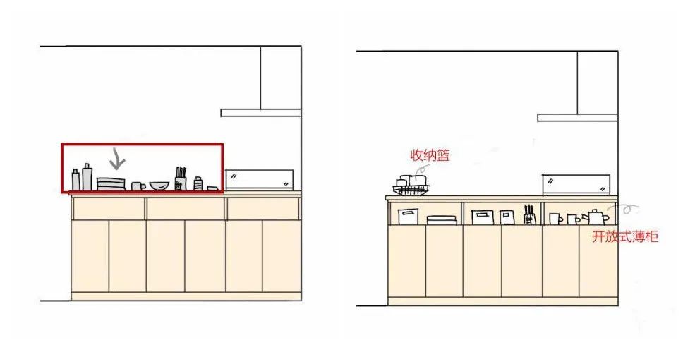 同樣大小的廚房，日式卻比中式廚房好用？3組對比圖讓你一眼看懂 家居 第3張