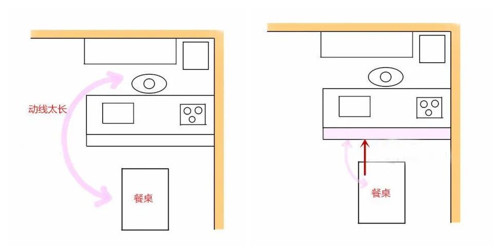 同樣大小的廚房，日式卻比中式廚房好用？3組對比圖讓你一眼看懂 家居 第4張