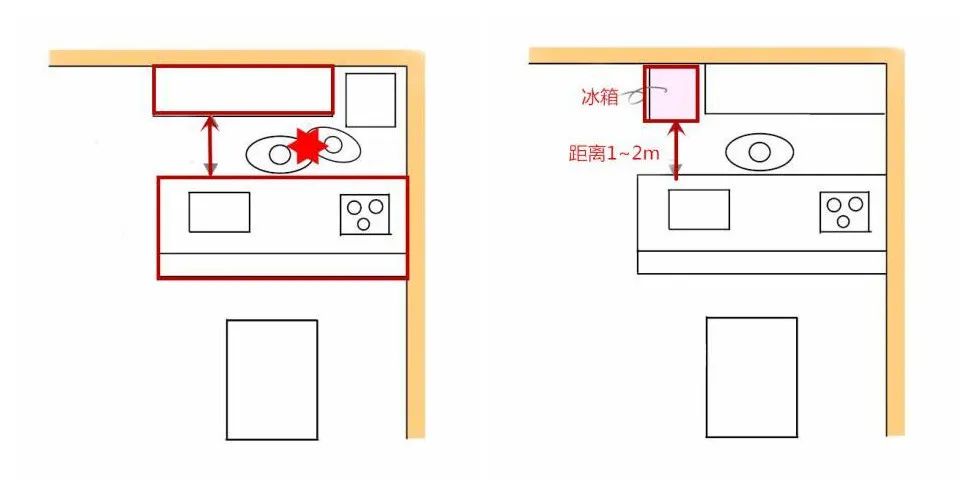 同樣大小的廚房，日式卻比中式廚房好用？3組對比圖讓你一眼看懂 家居 第2張