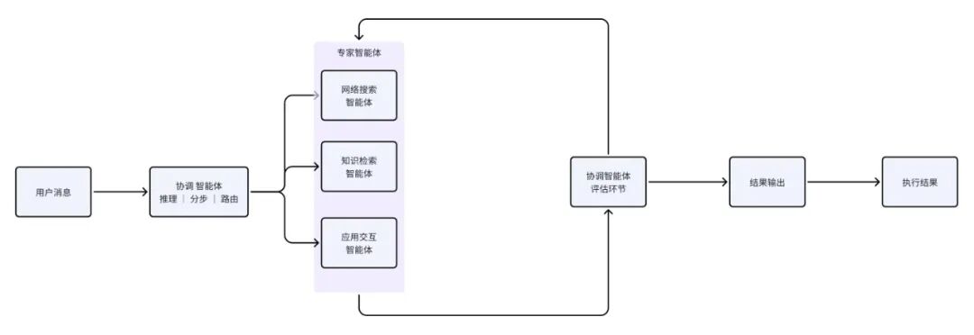 被陆奇称赞「最有硅谷产品思维」的创始人分享：一个AI Native必备的四种底层产品能力(图4)