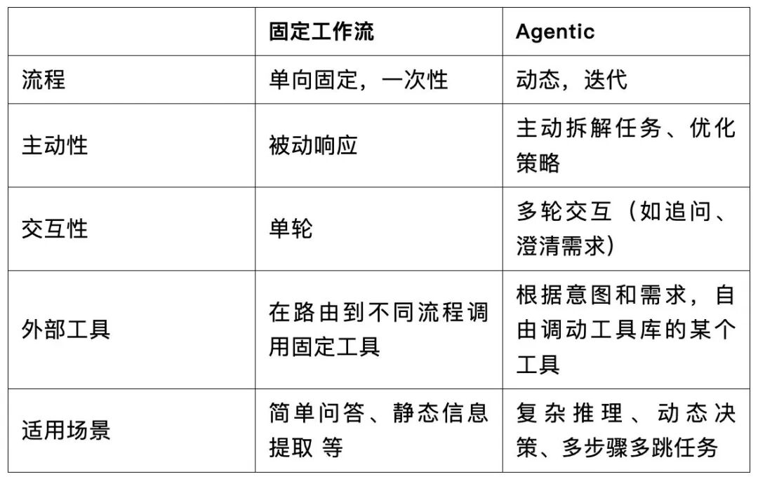 被陆奇称赞「最有硅谷产品思维」的创始人分享：一个AI Native必备的四种底层产品能力(图3)