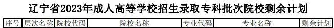 辽宁专科线录取结果_辽宁省所有专科学校录取分数线_2023年辽宁省专科学校排名录取分数线