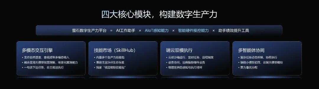 从“工具”到“生产力”：萤石发布AI巡检智能体开发平台