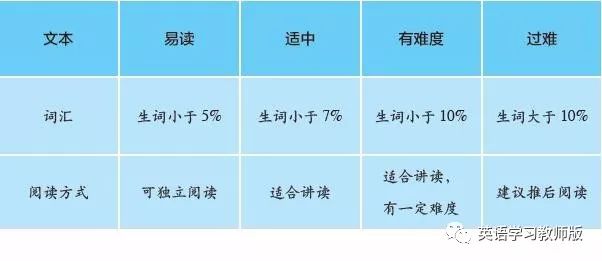 英文绘本教案怎么写