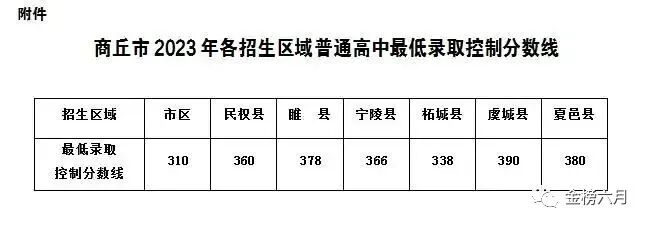2024年平頂山市中考分數線_平頂山2021年中考分數線_2021年平頂山市中考總分