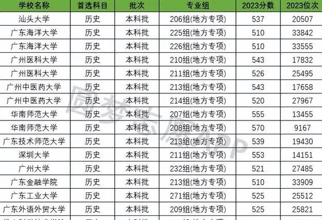 高考分?jǐn)?shù)線預(yù)測(cè)廣東_廣東高考分?jǐn)?shù)線出來(lái)了2024_今年高考廣東分?jǐn)?shù)線