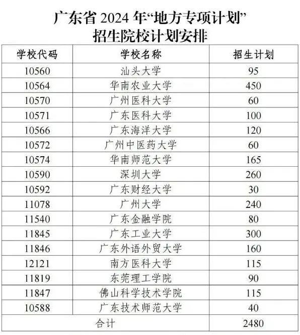 高考分数线预测广东_今年高考广东分数线_广东高考分数线出来了2024