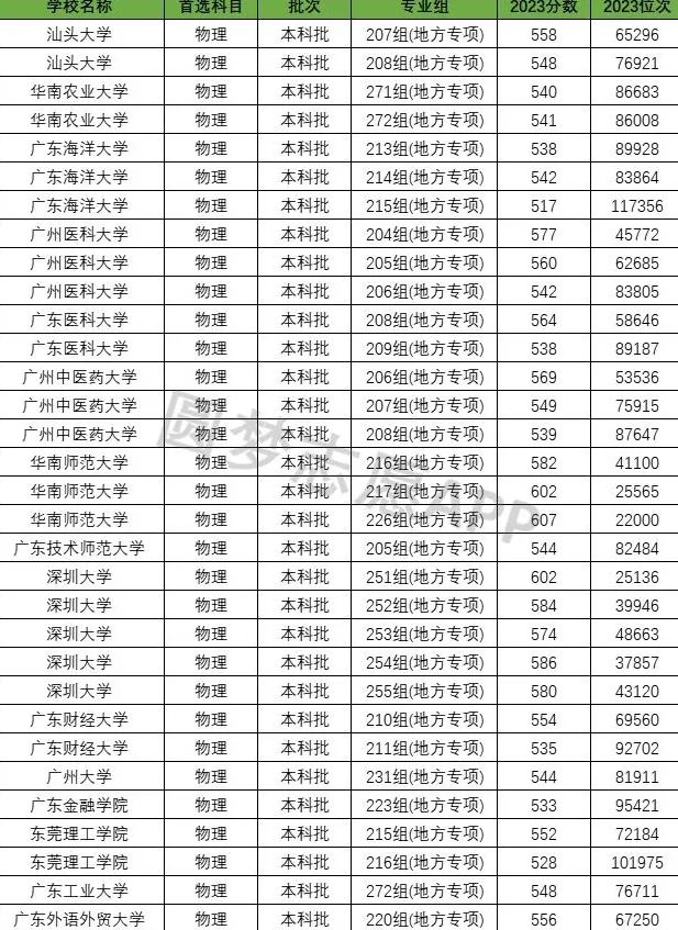 广东高考分数线出来了2024_高考分数线预测广东_今年高考广东分数线