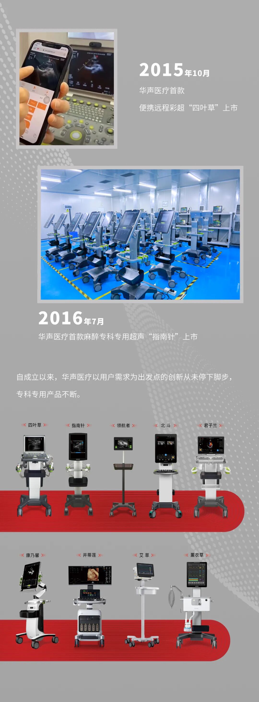 华声医疗 怎么样「华声医疗」11周年丨初心不忘，创新不止_https://www.jmylbn.com_新闻资讯_第3张