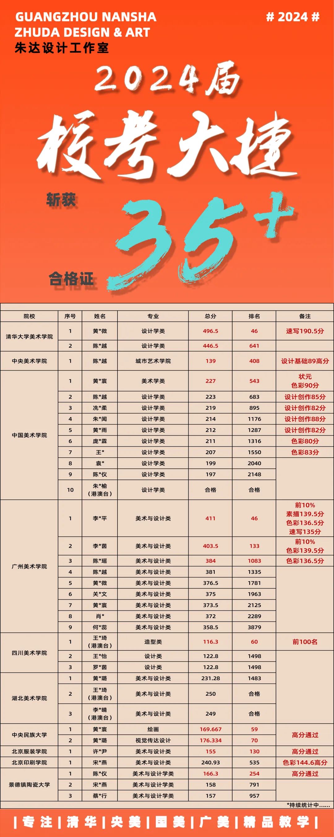 中央音乐学院最低录取分数线_2023年中央音乐学院录取分数线(2023-2024各专业最低录取分数线)_中央音乐学院2021年分数线