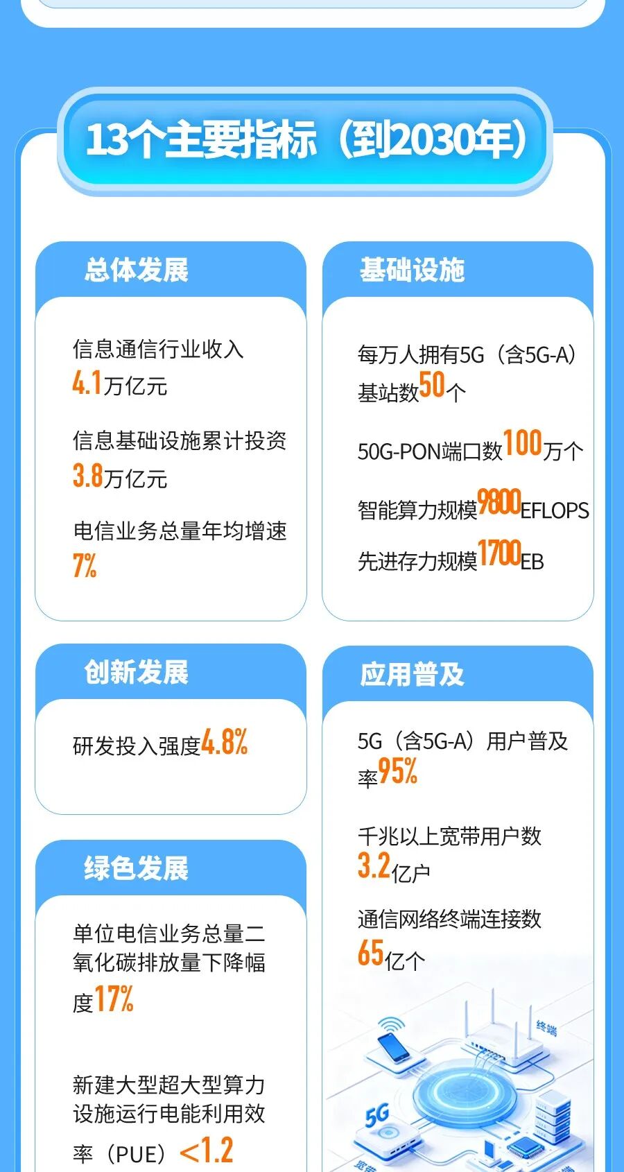 13个主要指标图解