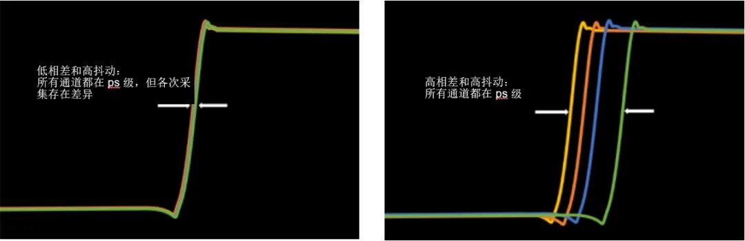 ʾ����ͨ����������ô��������һ̨or����ͬ����(ͼ3)