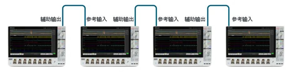 ʾ����ͨ����������ô��������һ̨or����ͬ����(ͼ7)