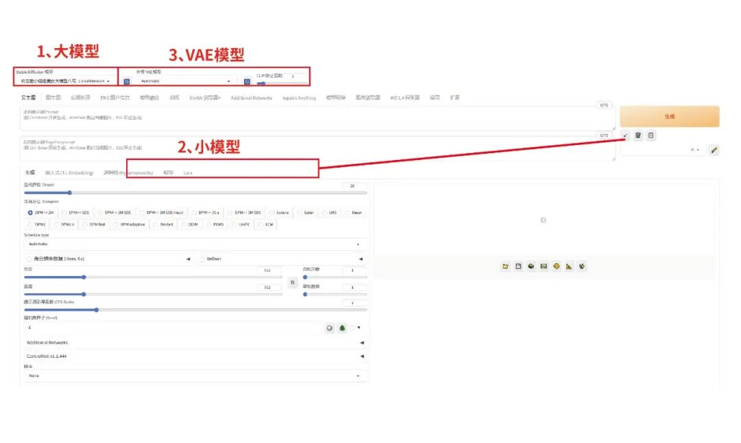 Stable Diffusion：模型