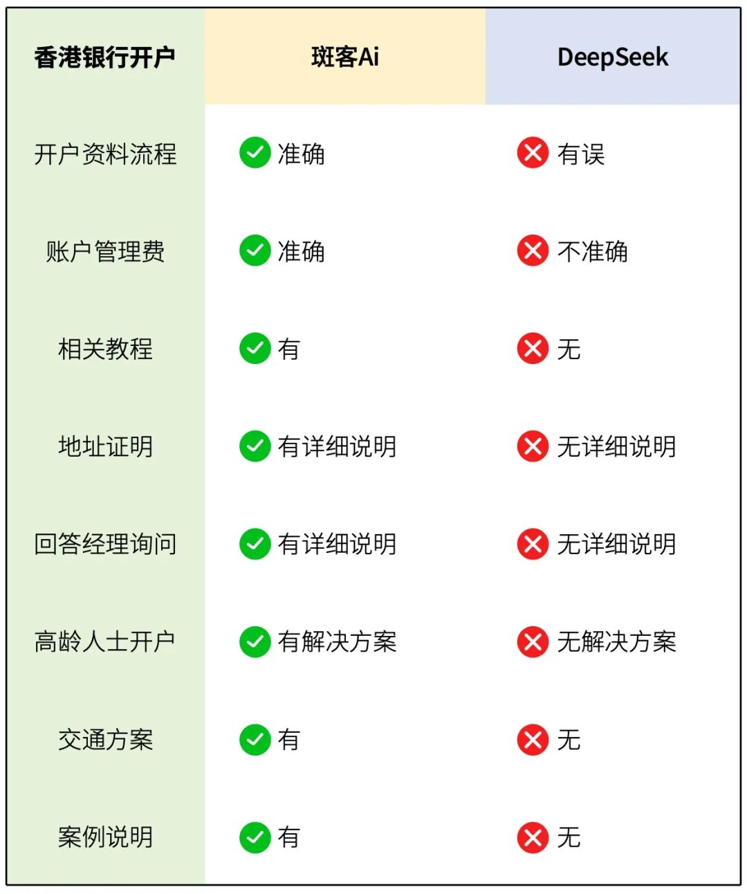 600276恒瑞医药股票