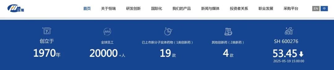 600276恒瑞医药股票