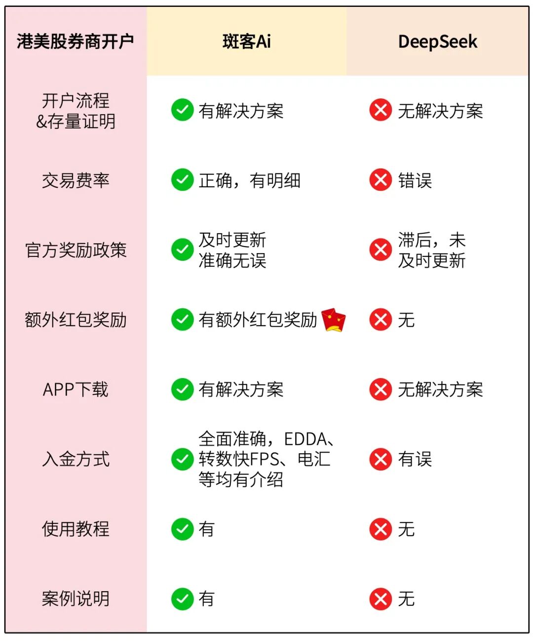 600276恒瑞医药股票