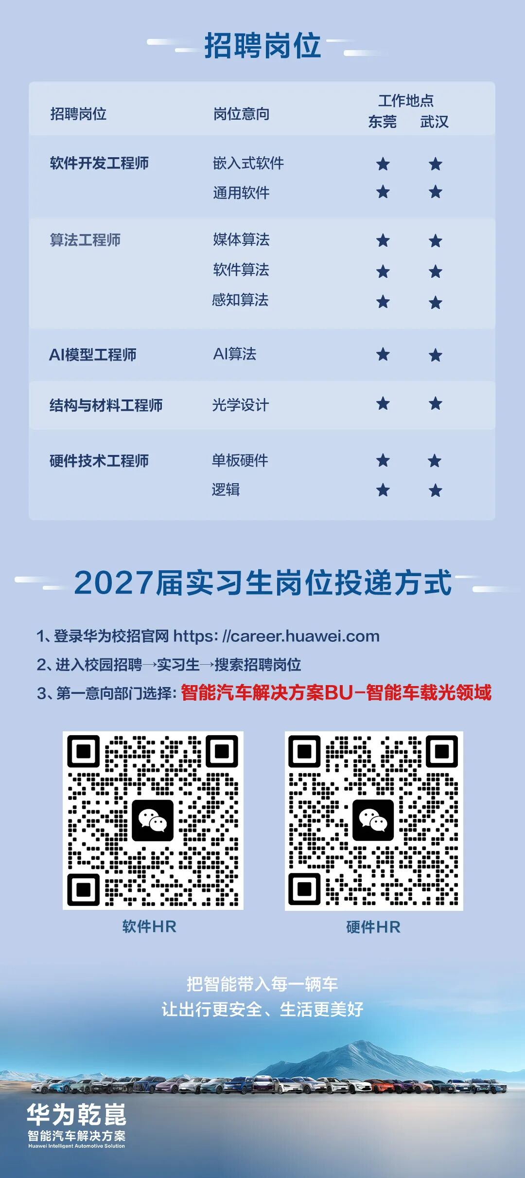 软件HR二维码