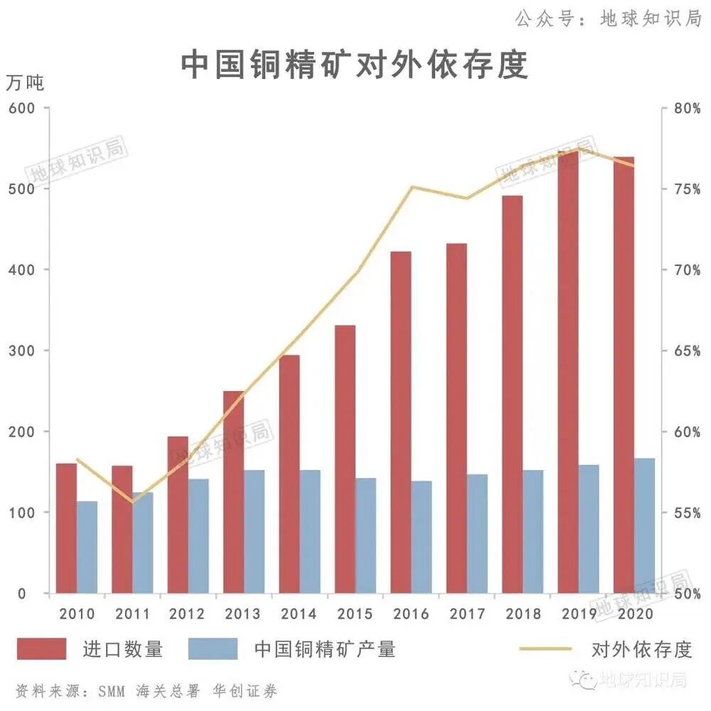 中国现在，非常缺铜-虎嗅网