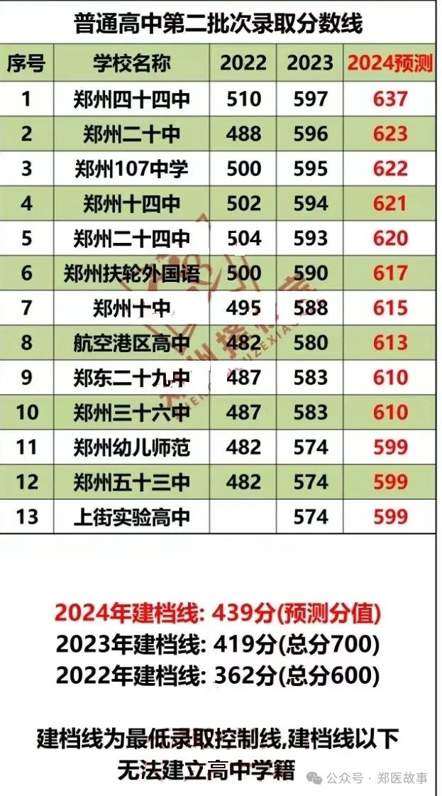 平顶山2021年中考分数线_2024年平顶山市中考分数线_2021年平顶山市中考总分