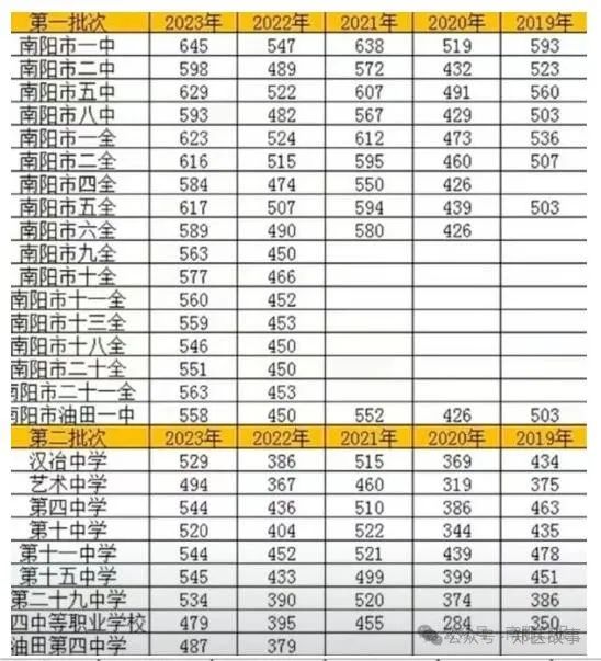 2024年平顶山市中考分数线_2021年平顶山市中考总分_平顶山2021年中考分数线