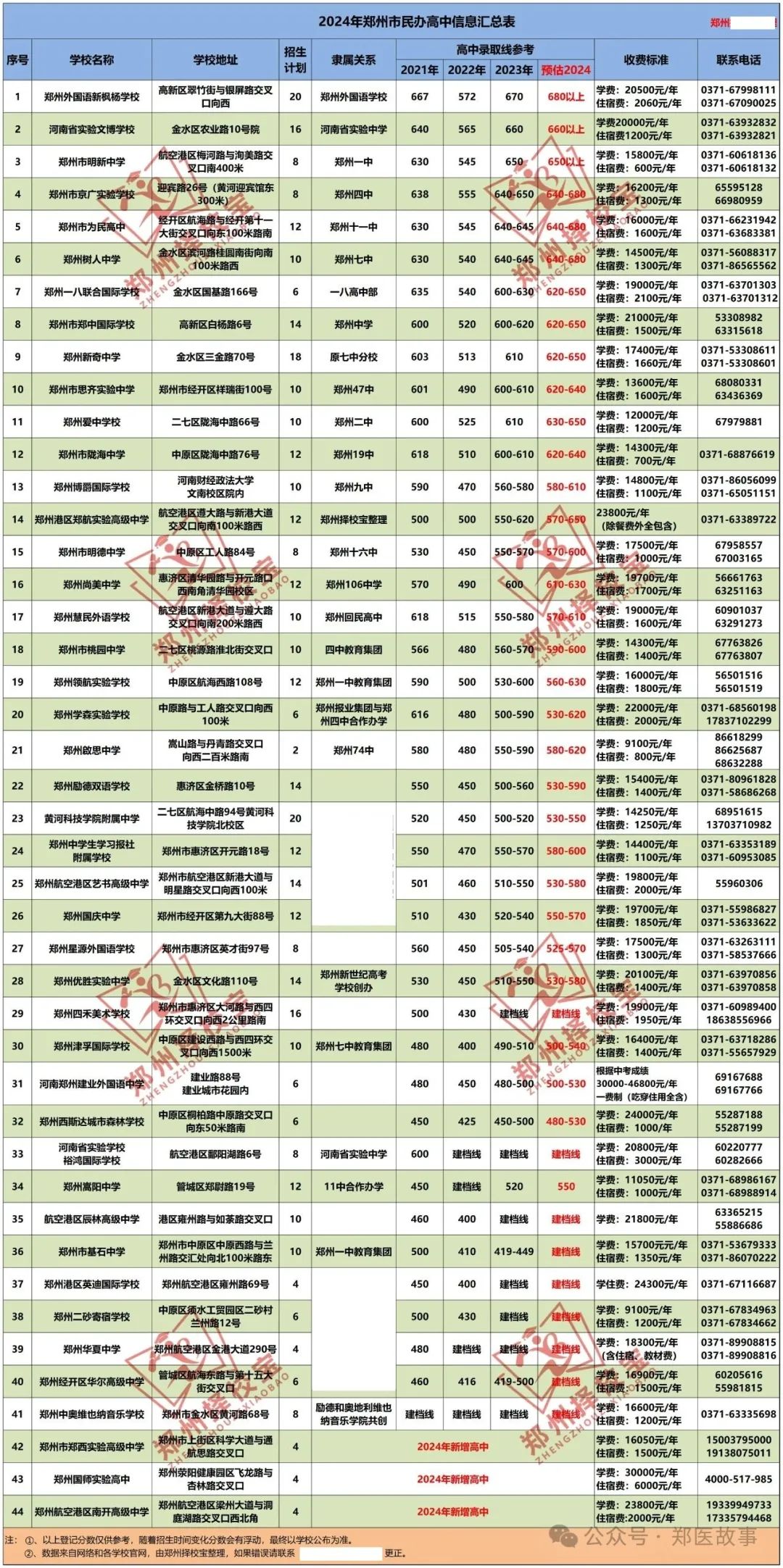 2021年平顶山市中考总分_平顶山2021年中考分数线_2024年平顶山市中考分数线