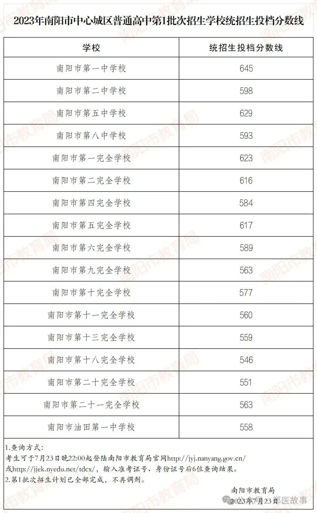 2024年平顶山市中考分数线_平顶山2021年中考分数线_2021年平顶山市中考总分