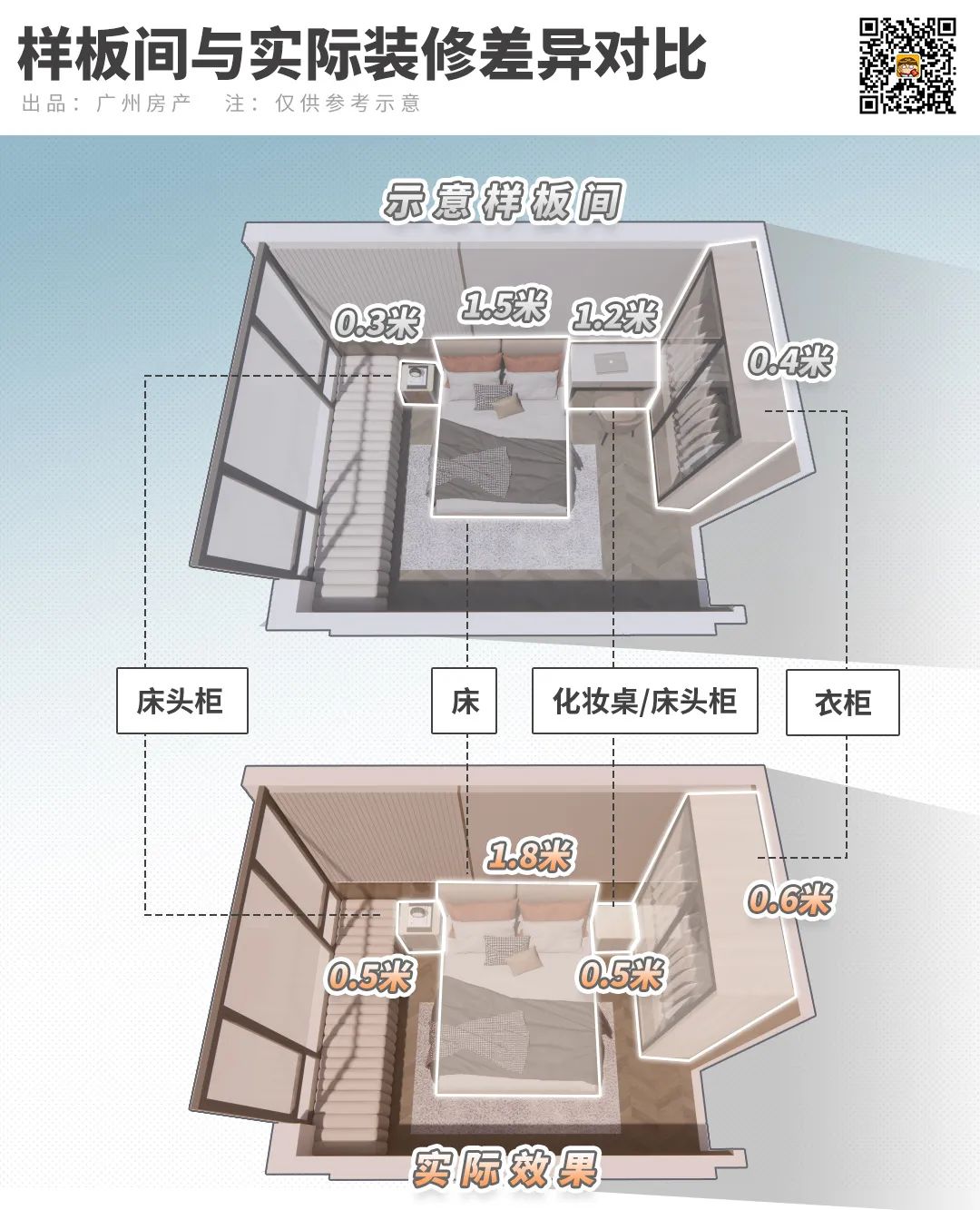 在廣州買房,有100個坑等著你(上)_套路_開發_業主