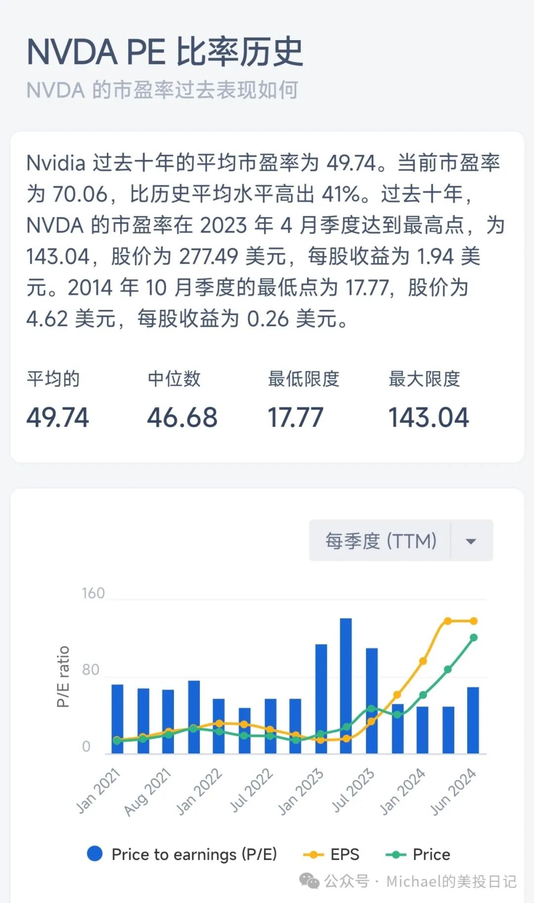 英伟达股价一个月累计上涨42%